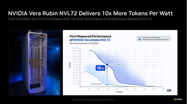The memory is too expensive, can't stand it! NVIDIA Rubin drastically cuts configuration: CPU memory directly halved.