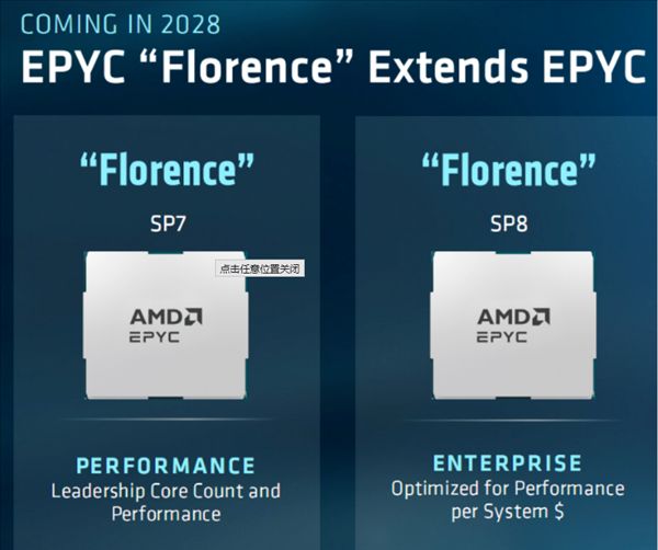 Lasts another 5 years! AMD Zen 7 sticks with AM5, no switch until Zen 8 in 2030 moves to AM6