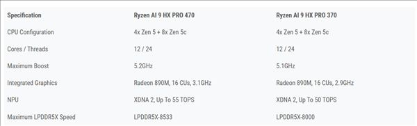 AMD new CPU benchmark regression! Ryzen AI 9 HX PRO 470 is worse than previous gen 370