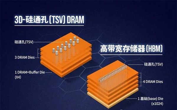 The culprit behind memory price hikes: What exactly is HBM memory?