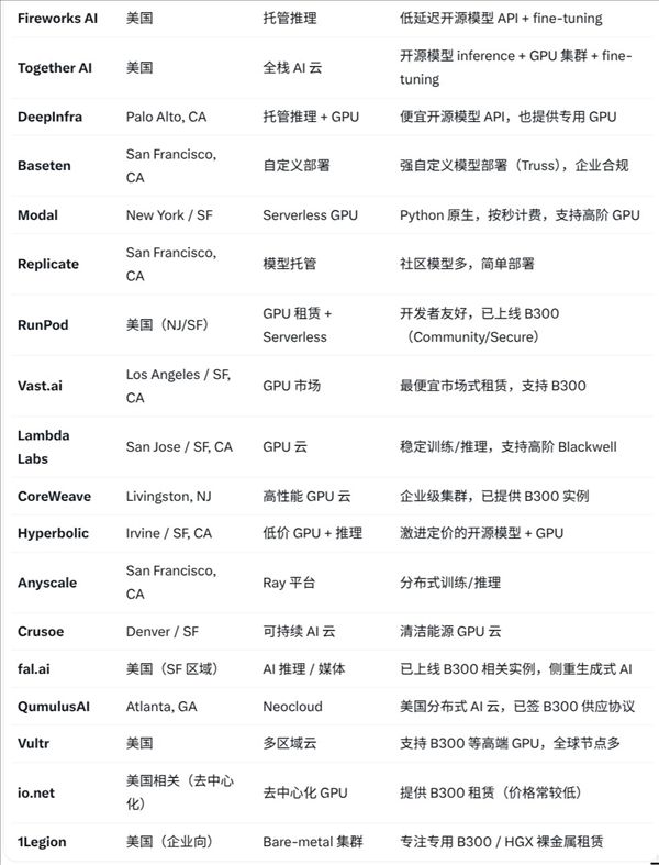 嘴上喊封杀 身体很诚实：至少18家美国企业部署开源Kimi K3