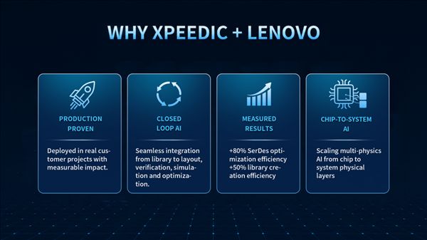 Only domestic EDA landing case debuts at DAC! Xinhe and Lenovo jointly launch AI Agent: library creation efficiency increased by 50%