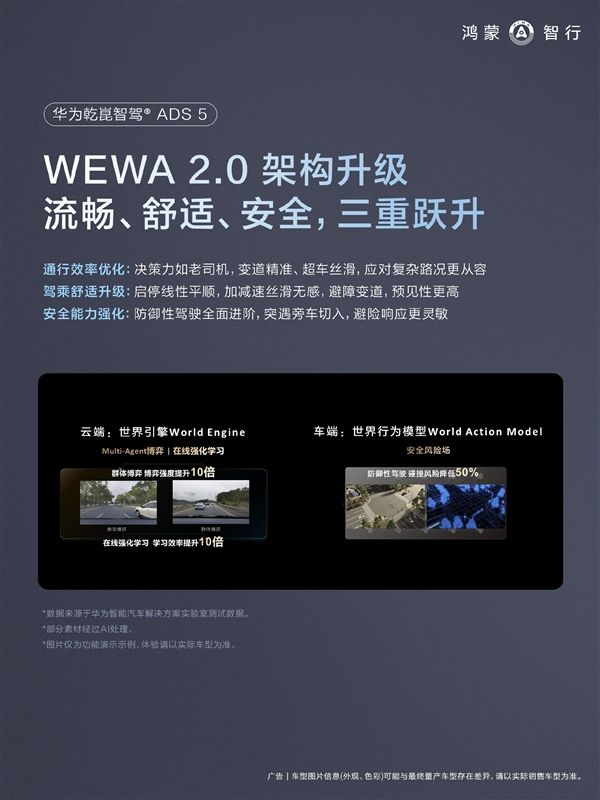 Huawei Qiankun ADS 5 major upgrade: destination-free roaming goes live, can autonomously avoid rear-end collision risk