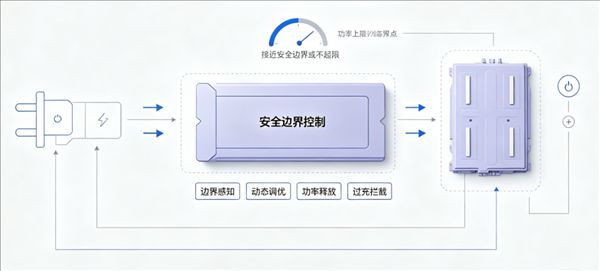 Hongqi ultra-fast charging battery achieves major technological breakthrough: fully charged in 8 minutes!
