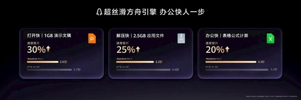 Huawei MateBook Pro S global debut 3D stepped fan blades: Hongmeng thin and light laptop stable power consumption 20W