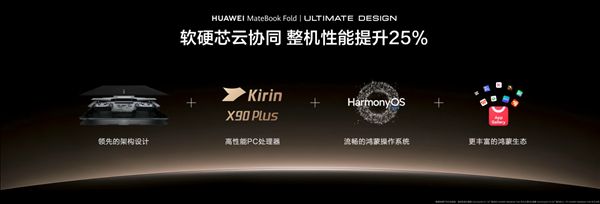 Huawei Officially Announces HarmonyOS Foldable Laptop MateBook Fold Ultimate: Powered by New Kirin X90 Plus