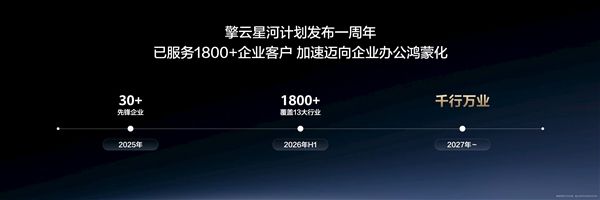Huawei's first HarmonyOS desktop PC officially announced! Qingyun HM650 series launching in October with self-developed Kirin X90 chip
