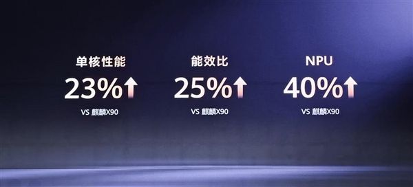 Huawei's new Kirin CPU announced! Performance increased by 23%: First launched in Huawei's lightest ever notebook
