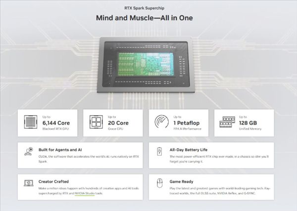 Lenovo Yoga 9n 2-in-1 laptop exposed: Powered by Nvidia RTX Spark super chip