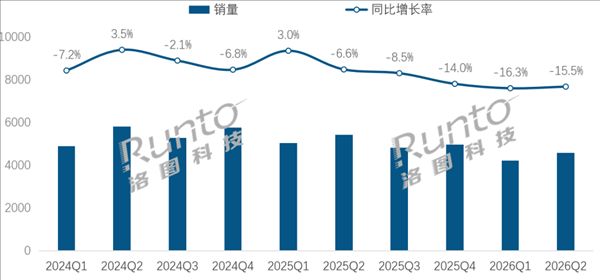 Headphone market sales plummet! Huawei bucks the trend: StarFlash achieves wireless Hi-Fi lossless