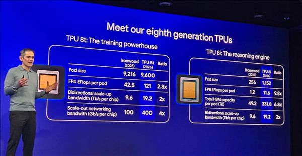 GPU will no longer be the top AI chip. Google's TPU count reaches 15 million by 2028, surpassing NVIDIA for the first time.