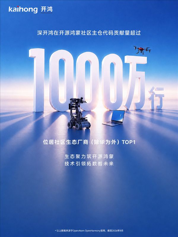 Shen Kaihong's OpenHarmony community code contributions exceed 10 million lines! Ranking first among non-Huawei ecosystem vendors.