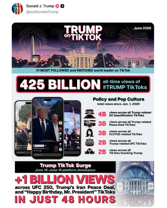 After a 3-year ban, US government devices are once again allowed to use TikTok. Trump: I've been dominating the top spot on TikTok. Using TikTok won't bring the sky crashing down.