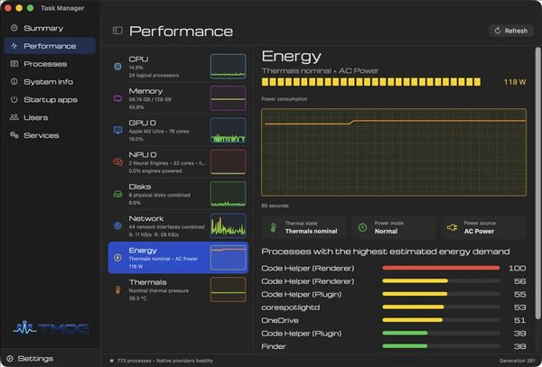 Task Manager Redone! Original Creator Returns to Build a Cyberpunk New Version: Mac First, Windows Later