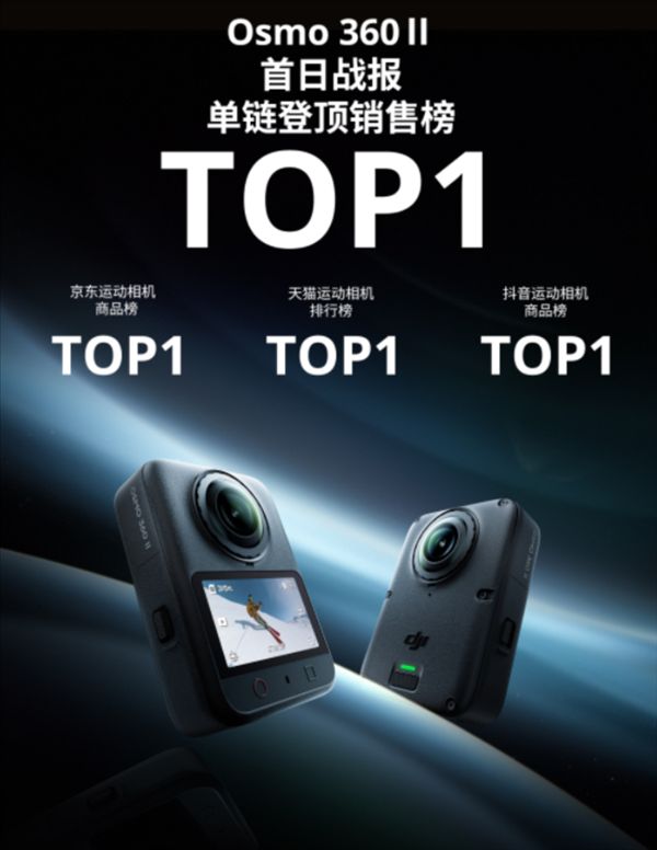 DJI Osmo 360 II off to a strong start in first sales! Ranked first in sales across all channels, topping the charts on three major platforms.