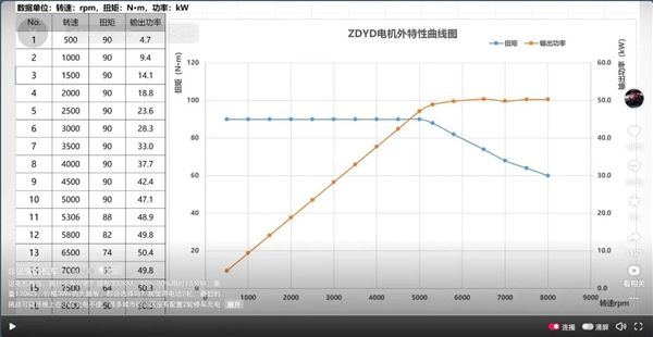 Zhang Xue's first electric scooter is expected to enter mass production by 2027 at the earliest, featuring a self-developed ZDYD motor with a peak power of 50kW.