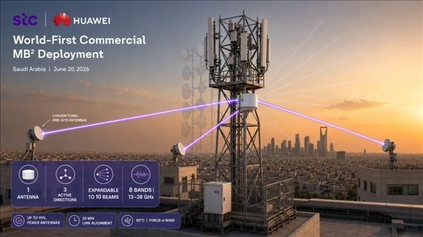 Antenna size reduced by up to 90%! Huawei's multi-band multi-beam microwave solution goes commercial in Saudi Arabia: a world first.
