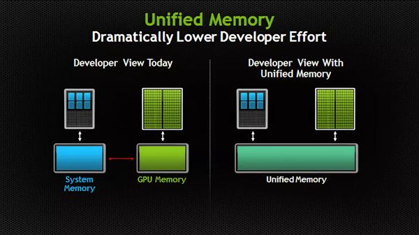 All users have the final say! Windows 11's new feature revealed: manual allocation of unified memory