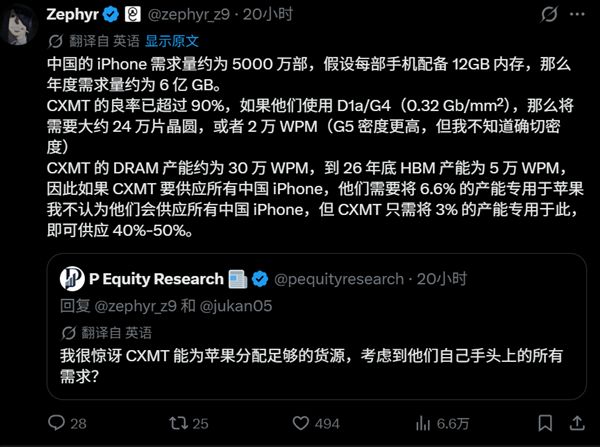 Let's first do the math on whether the iPhone can use domestic memory: utilizing just 3% of CXMT's production capacity would suffice.