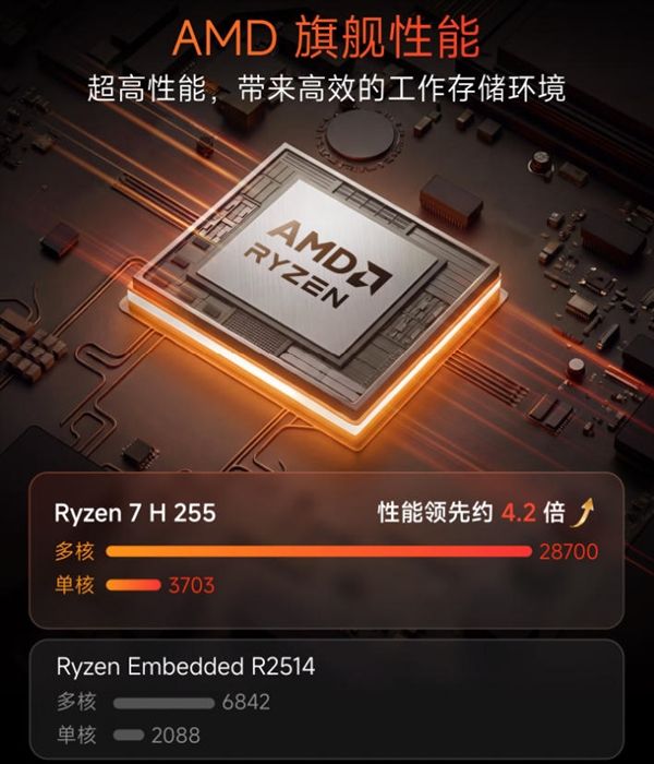 Ryzen 7 powered! Feiniu four-bay NAS EVO 4 PRO will go on sale on August 26.
