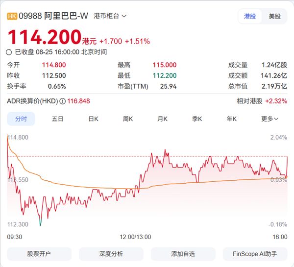 Jack Ma invests over HK$600 million! Alibaba's core leadership collectively "buys, buys, buys," sending a clear signal.