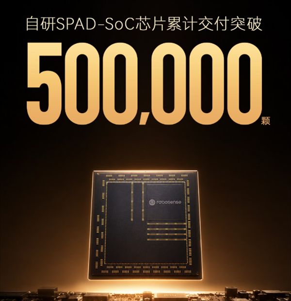 500,000 units! RoboSense's self-developed SPAD-SoC chip deliveries break records: one LiDAR rolls off the line every 8 seconds.