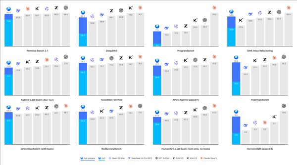 Domestic GPU handles a 770-billion-parameter large model! Muxi Xiyun C-series Day 0 adaptation for Tencent Hy4 preview